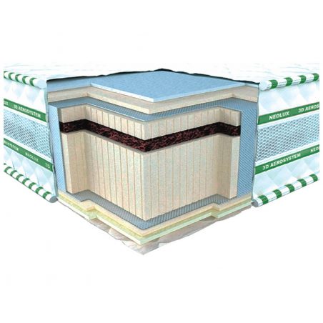 НЕОФЛЕКС БИО 3D (Neoflex bio 3d) матрас зима-лето Neolux в разрезе