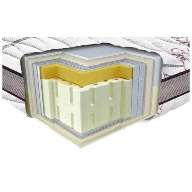 НЕОФЛЕКС МУЛЬТИ 3D (Neoflex Multy 3D) матрас Neolux в разрезе