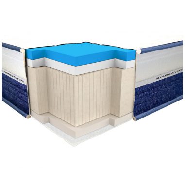 ВИСКОГЕЛЬ ДУАЛ КОМФОРТ 3D (Viscogel Dual Comfort 3D) матрас Neolux в разрезе