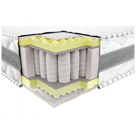 ЕКО 3D (Eco 3D) ортопедичний матрац Neolux в розрізі