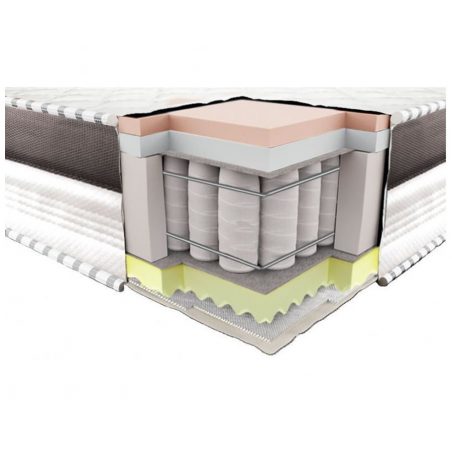 ЕТАЛОН МЕМОРІ 3D (Etalon Memory 3D) матрац Neolux в розрізі