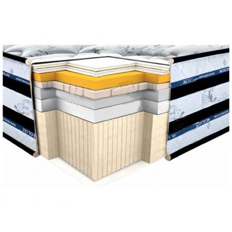 СИЛЬВЕРТОН 3D (Silverton 3D) матрас Neolux в разрезе