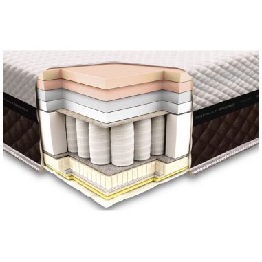 ЛАКОНИКА СПРИНГ (Laconica Spring) матрас Neolux в разрезе