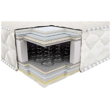 ЛОТОС 1 (Lotos 1) пружинный матрас Neolux в разрезе