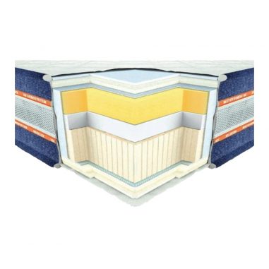 НЕВАДА 3D (Nevada 3D) топ матрас Neolux в разрезе