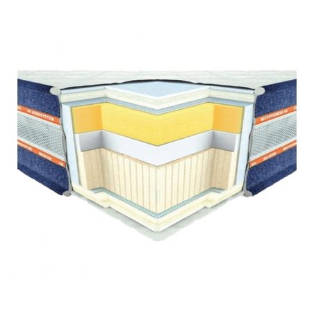 НЕВАДА 3D (Nevada 3D) топ матрас Neolux в разрезе