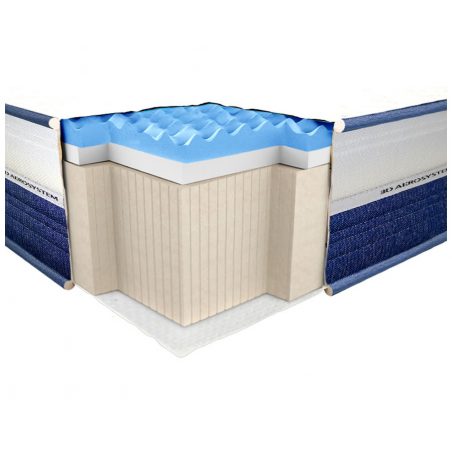 УЛЬТРА (Ultra) ортопедический матрас Neolux в разрезе