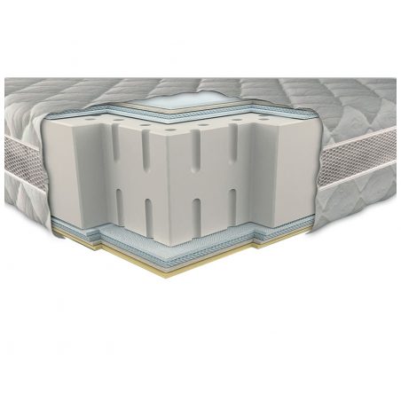 ОНИС 3D (Onis 3D) матрас зима-лето Neolux в разрезе